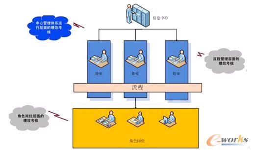 �D4 ���ӿ�Ч�����wϵ