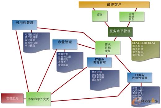 �D7 �����ṩ����֮�g���Pϵ�D