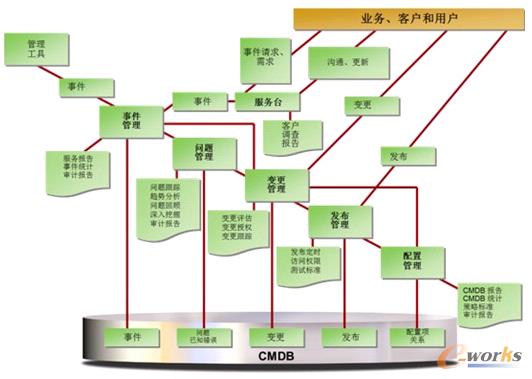 �D6 ����֧������֮�g�Pϵ�D