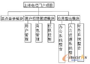 �D1 ϵ�y�Ĺ���ģ�K�D