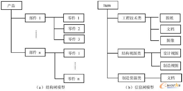 �aƷ�Y����ăɷN����ģ��