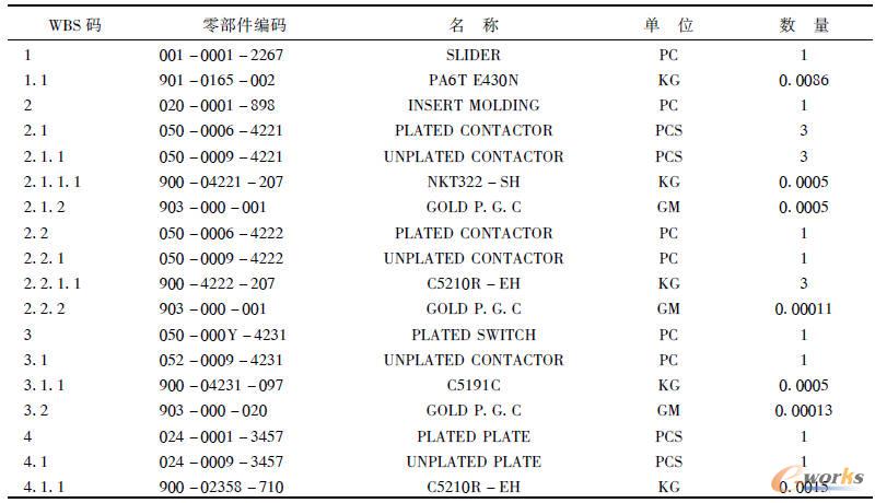 ĳFLASH CARD�aƷBOM�������
