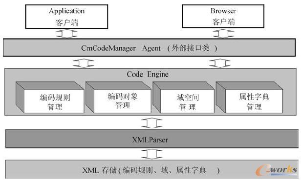 ���a����ϵ�y����wϵ�Y��