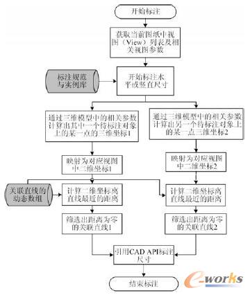 ���S�DԪ�R�e���ԄӘ�ע�㷨����