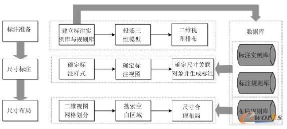 �ߴ��ԄӘ�ע�c����ϵ�y���