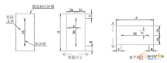 �Qֱ�ߴ��cˮƽ�ߴ�ľͽ���ע�^��