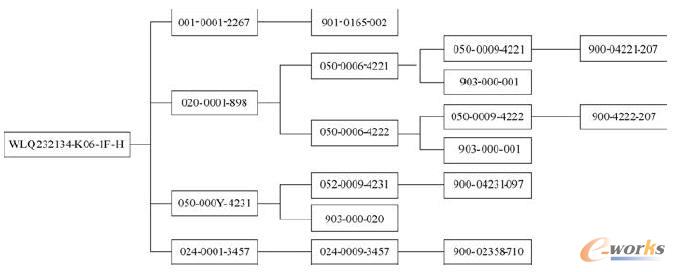 ĳFLASH CARD�aƷBOM���ֽY��