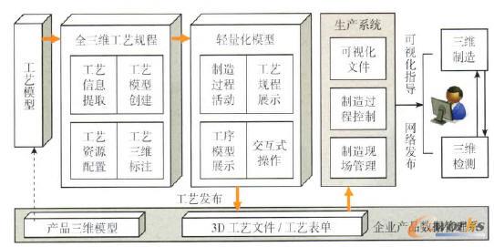 ���S�aƷ������Ϣ�l���c���ɑ���