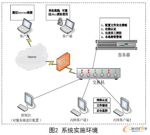 ϵ�y��ʩ�h��