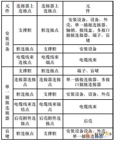 ����늚�Ԫ�����B��ԭ�t