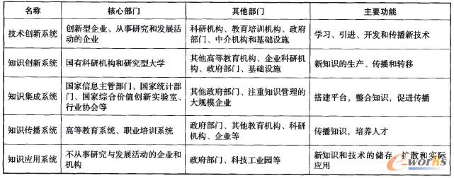 ��1 �ɽM���gȺ�w�x��ͬ���Ե��m����