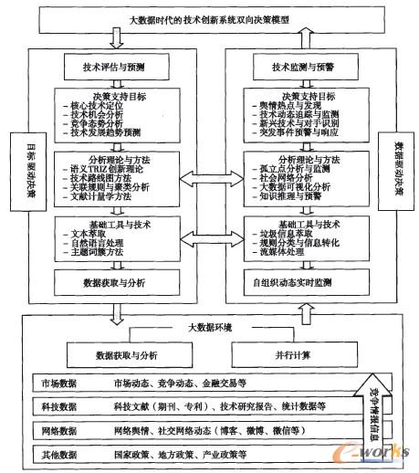 �D2 �󔵓��r���ļ��g����ϵ�y�p��Q��ģ��