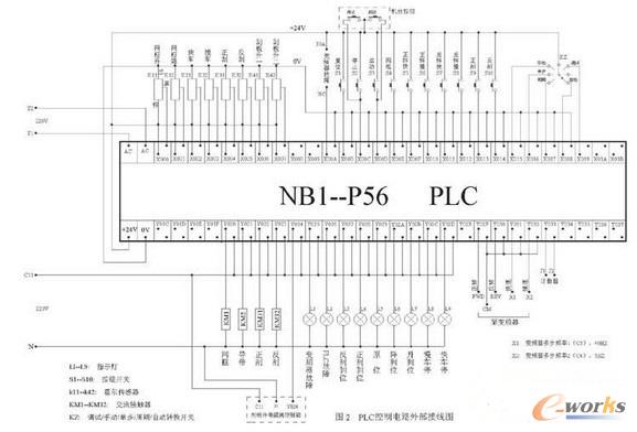 印花機的控制系統