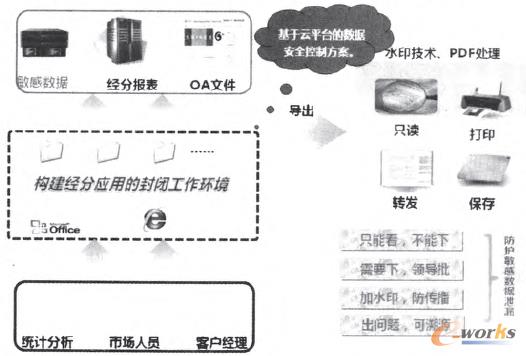 �D1 ������ȫ�ܿ�ƽ�_����