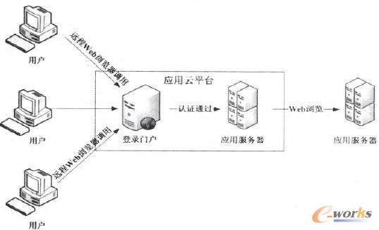 �D2 �����Ƽ��g