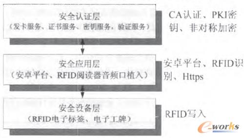 �D1 ��(sh��)��(j��)��ȫϵ�y(t��ng)�ܘ�(g��u)