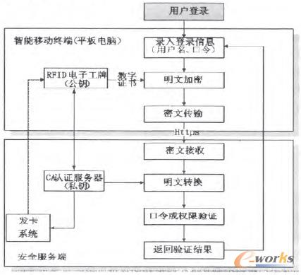 �D2 ��(sh��)��(j��)��ȫϵ�y(t��ng)�J(r��n)�C����