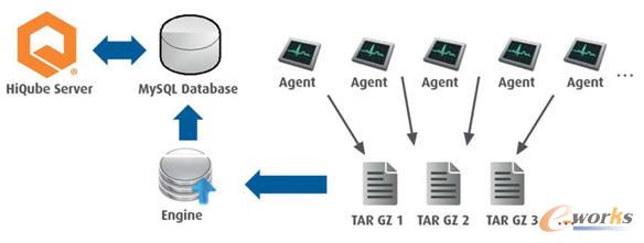 �����ռ�