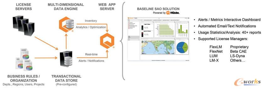SAO�Ĺ���ԭ��