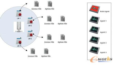 �S���C������