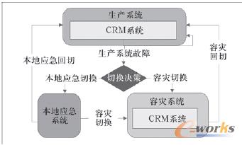 �D4 ��(y��ng)��ϵ�y(t��ng)ʹ������