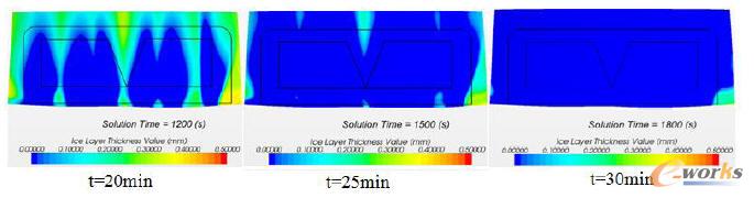 ��ͬ�r��(t)˪�Ӻ�ȷֲ��D