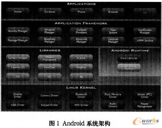 Androidϵ�y�ܘ�