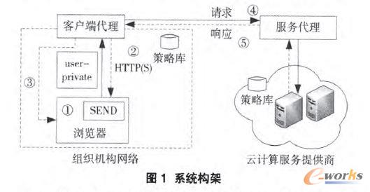 ϵ�y(t��ng)��(g��u)��