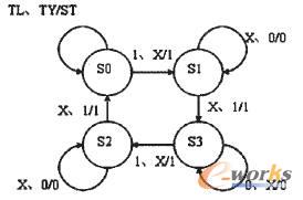 ϵ�y(t��ng)��B(t��i)�D