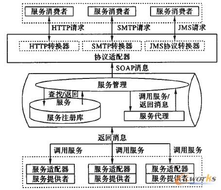�D1 ESB�ܘ�(g��u)�D