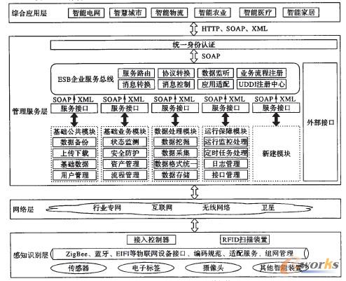 �D2 ��(li��n)�W(w��ng)�C�ϘI(y��)��(w��)ƽ�_���w�ܘ�(g��u)