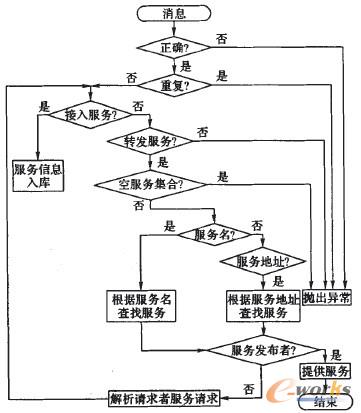 �D3 ����(w��)�x������