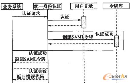 �D4 �I(y��)��(w��)ϵ�y(t��ng)�c�y(t��ng)һ�����J(r��n)�C֮�g�Ľ�������