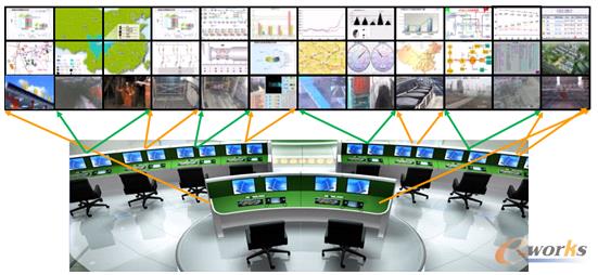 圖1 IBM一體化智慧工廠- 某煤機(jī)裝備產(chǎn)業(yè)園ECC大屏幕區(qū)域