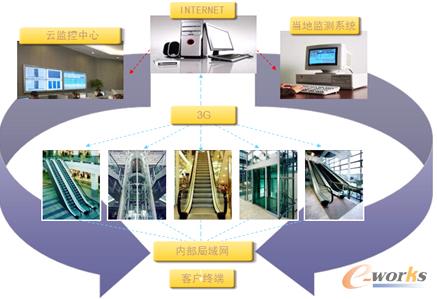 西子聯(lián)合智慧電梯