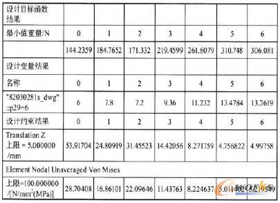 水箱壁厚優化仿真