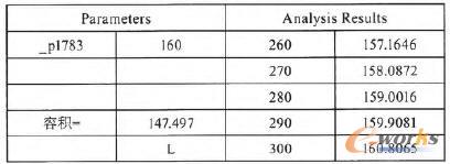 目標分析水箱容積