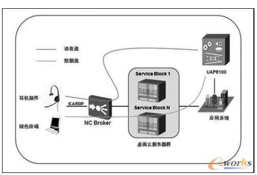 �D3 �Z����(sh��)��(j��)���x�M�W(w��ng)����