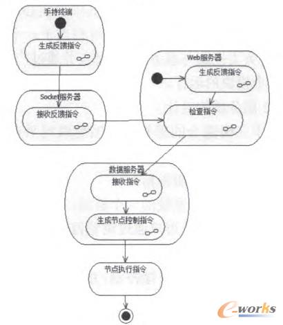 �D3 �������ƻ��(d��ng)�D