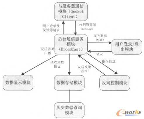 �D4 �ֳֽK�˸���(g��)ģ�K�g��ͨ��