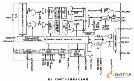 �����{(di��o)�Ʒ�ʽ����ԭ��