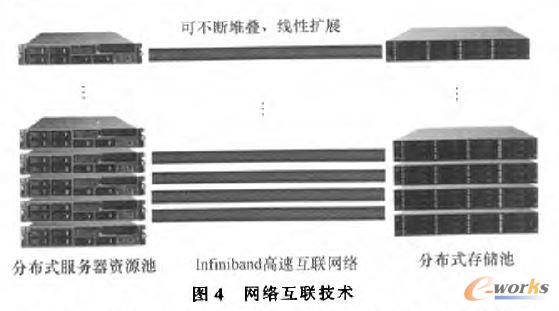 網(wǎng)絡(luò)互聯(lián)技術(shù)