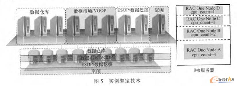 實(shí)例綁定技術(shù)