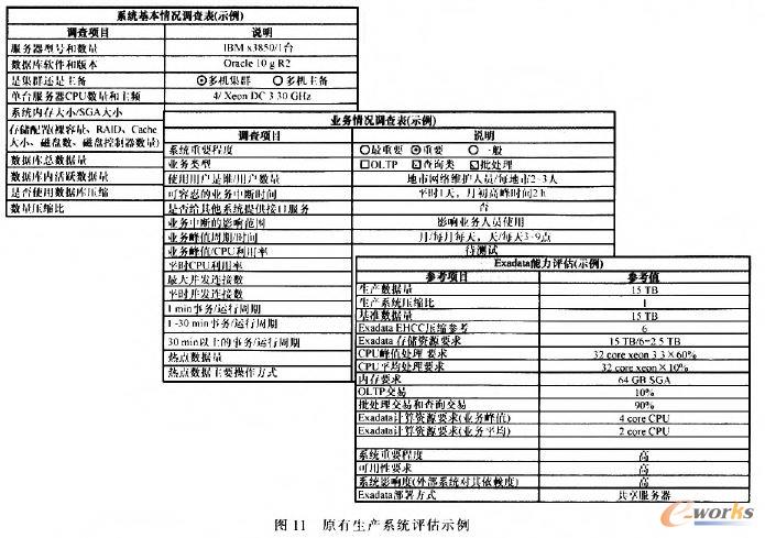 原有生產(chǎn)系統(tǒng)評(píng)估示例