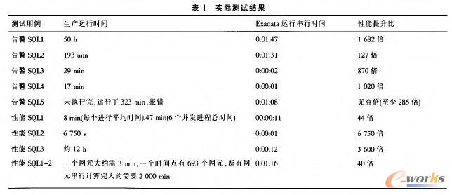 實(shí)際測試結(jié)果