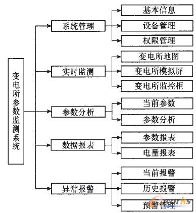�D2 ׃����O(ji��n)�yϵ�y(t��ng)�Ñ�����ģ�K��D