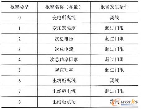 ��2 ׃�����(b��o)����Ͷ��x