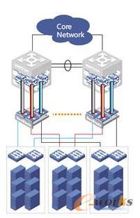 基于縱向分割的網(wǎng)絡虛擬化