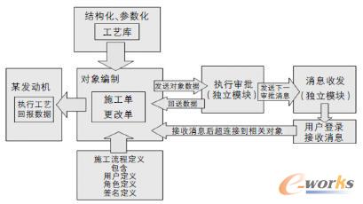 系統總體功能示意圖