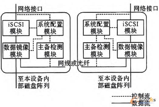 �D2 ϵ�y���w�Ȳ���D